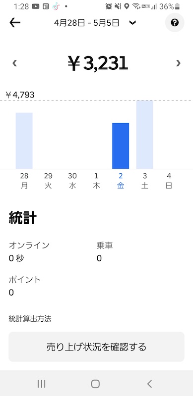 ウーバーの配達実績実際の画像